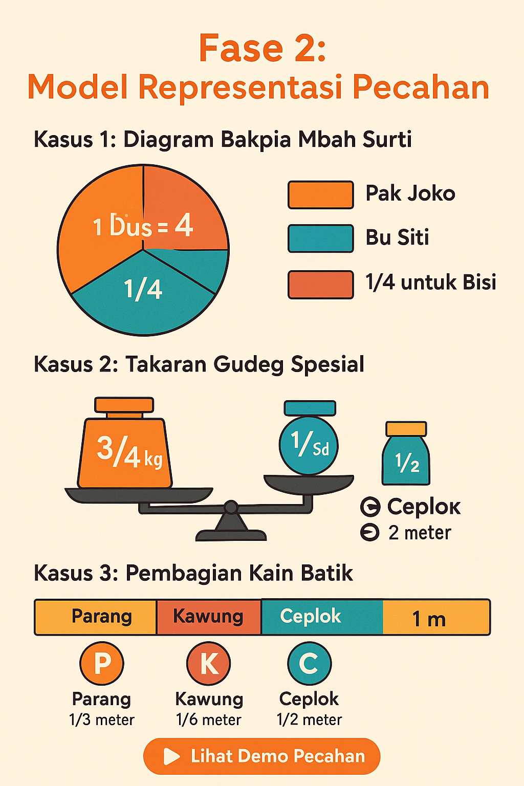 Ilustrasi Pecahan